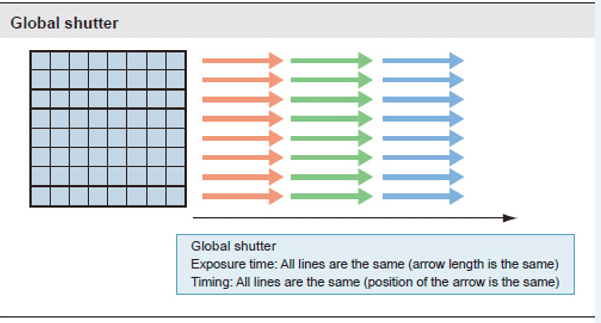 CHOOSING GLOBAL SHUTTER OR ROLLING SHUTTER CHOOSING GLOBAL SHUTTER OR ROLLING SHUTTER