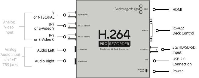 What is H.264 video encoding? How does H.264 codec work? What is H.264 video encoding? How does H.264 codec work?