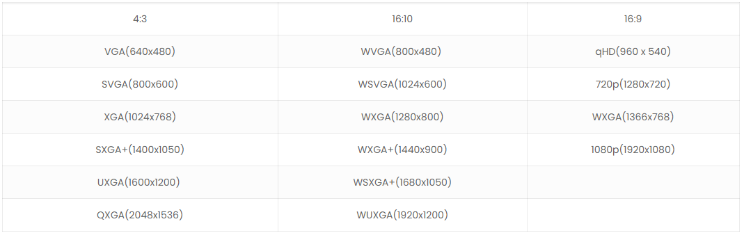 Questions You Should Ask Before Customized a Camera Module Questions You Should Ask Before Customized a Camera Module